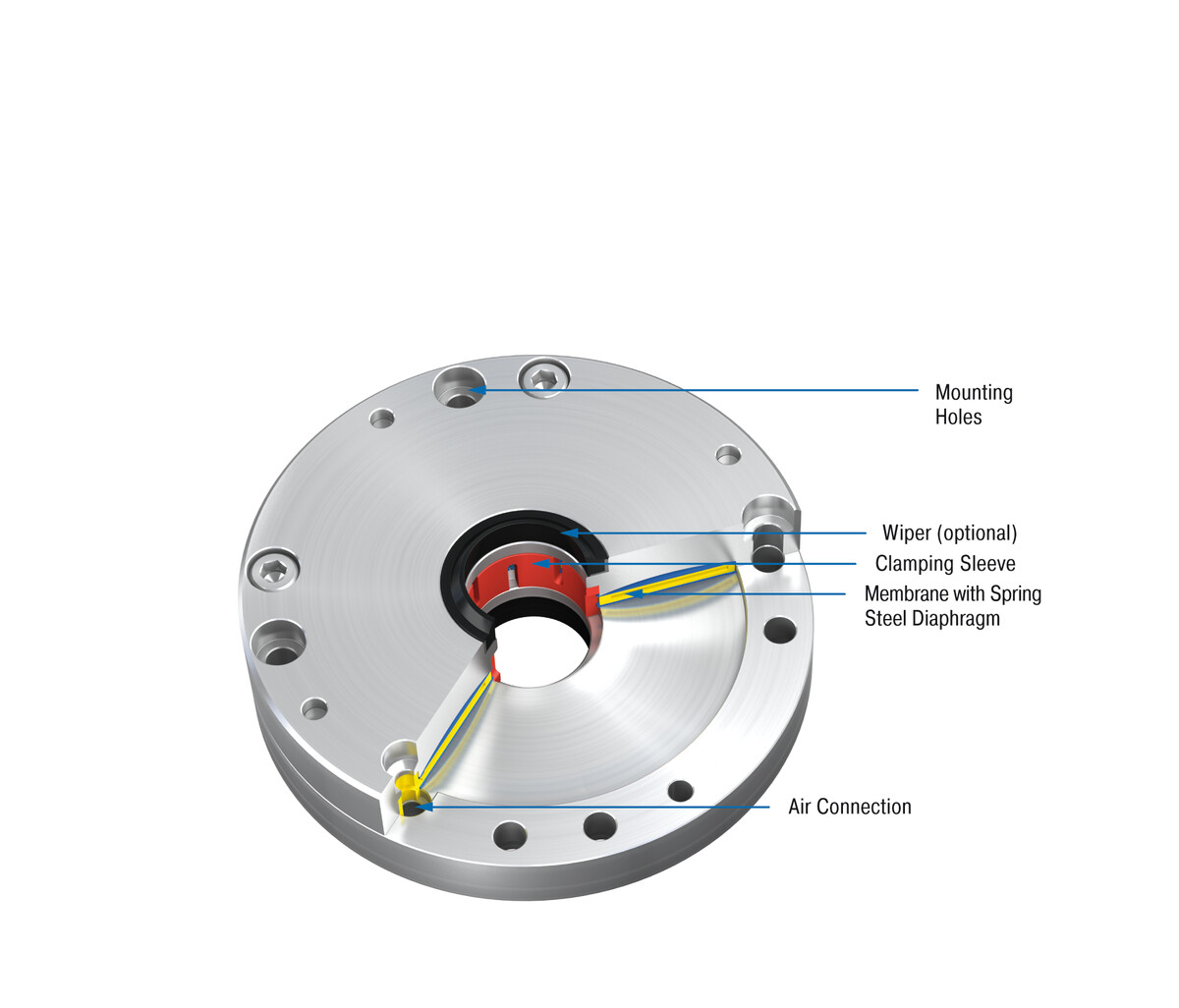 ACE Controls Inc. - Image - PRK125-40