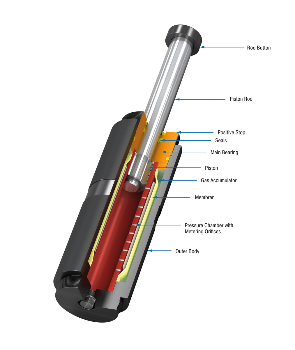 ACE Controls Inc. - Image - SDH63EU