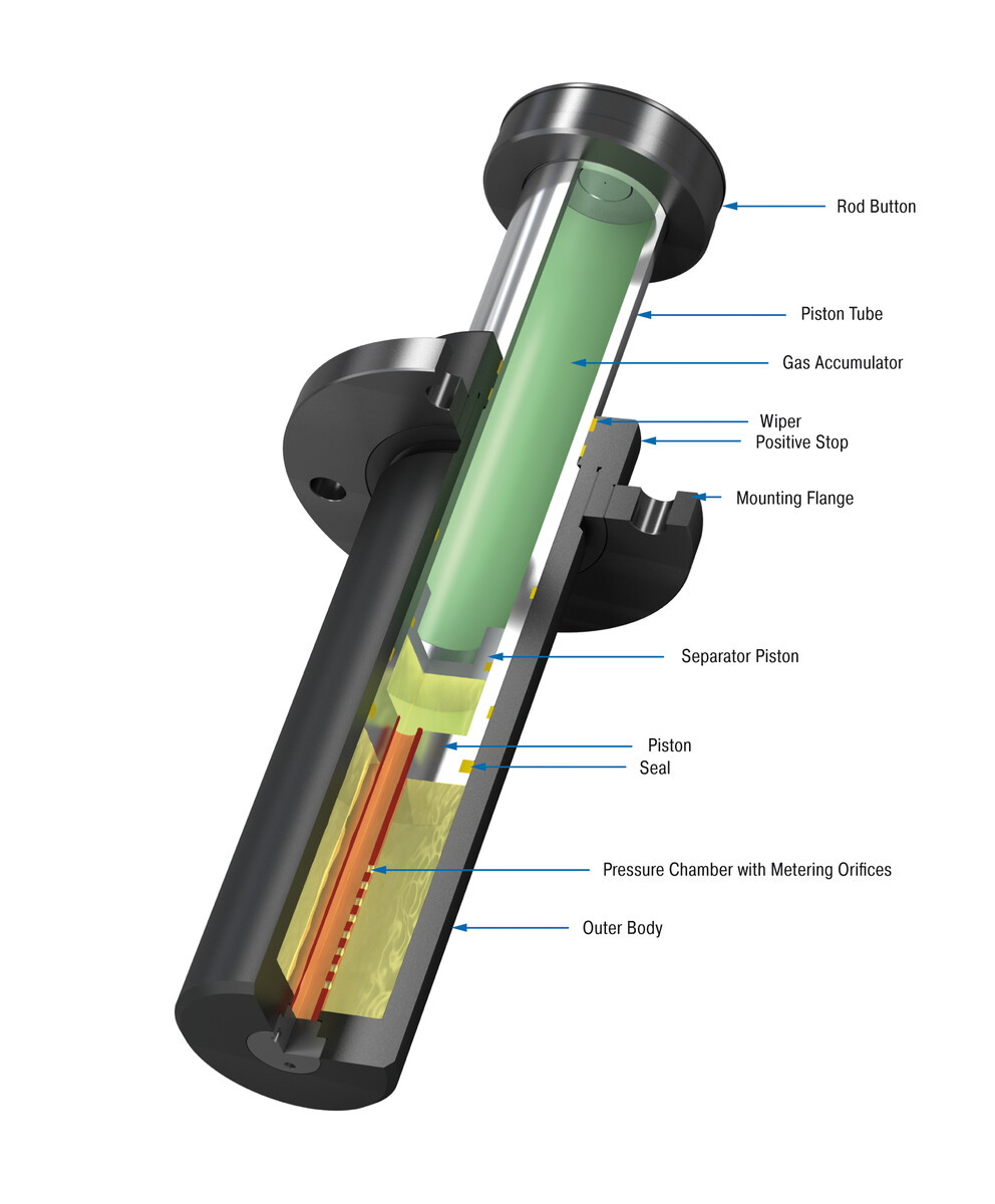 ACE Controls Inc. - Image - SDP80EU