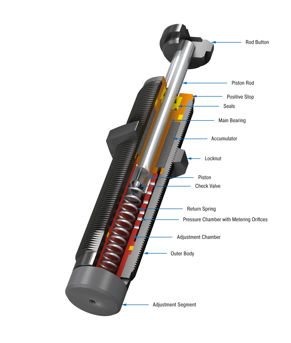 ACE Controls Inc. - Image - A1210