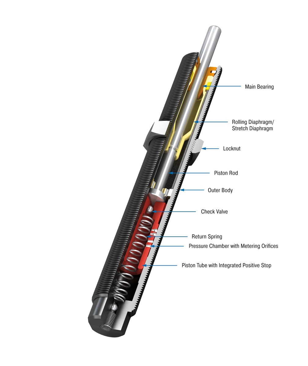 ACE Controls Inc. - Image - SC75EUM - 5 to 7