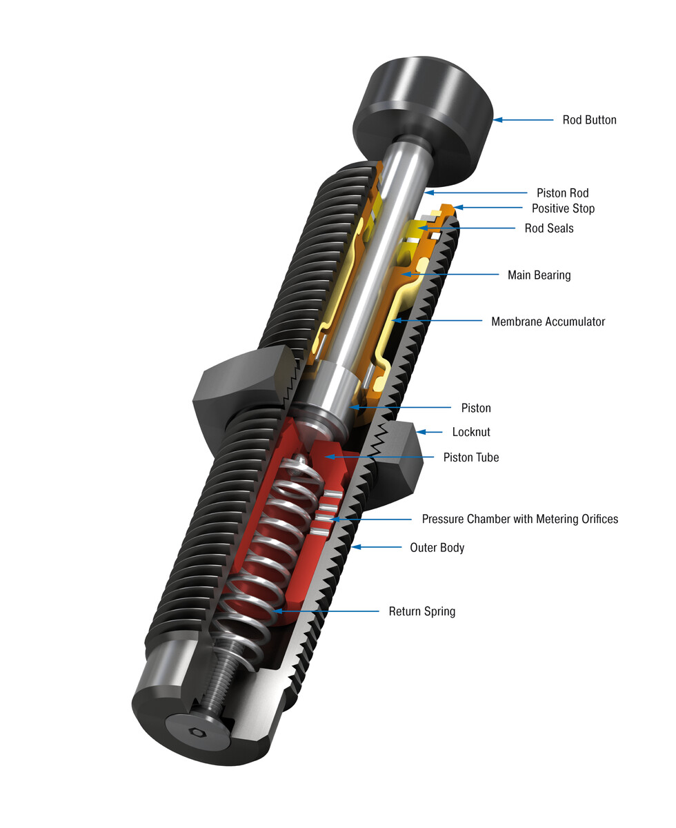 ACE Controls Inc. - Image - SC190EUM-HC