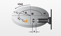 Rotary index table with propelling torque